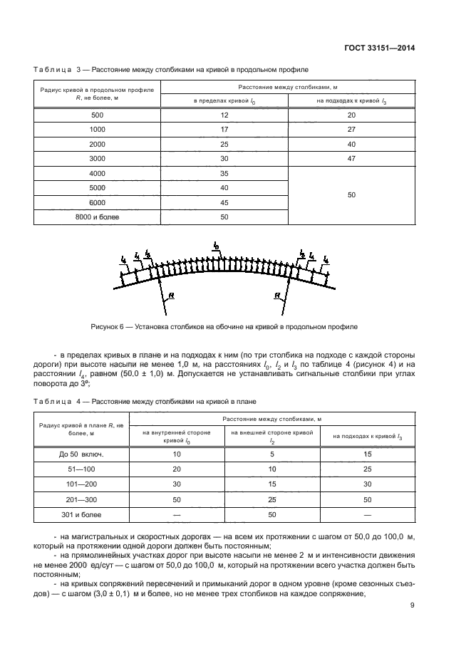 ГОСТ 33151-2014