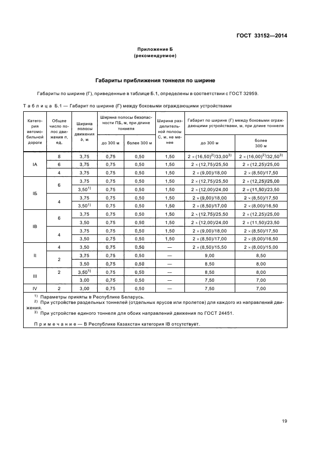 ГОСТ 33152-2014