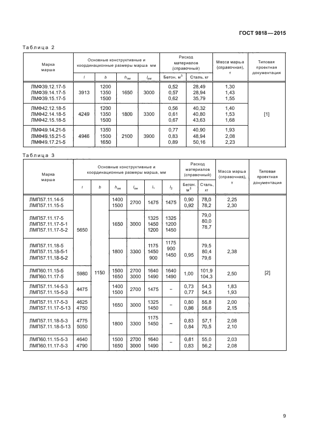 ГОСТ 9818-2015