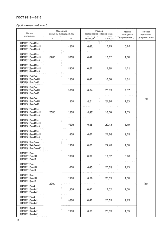 ГОСТ 9818-2015