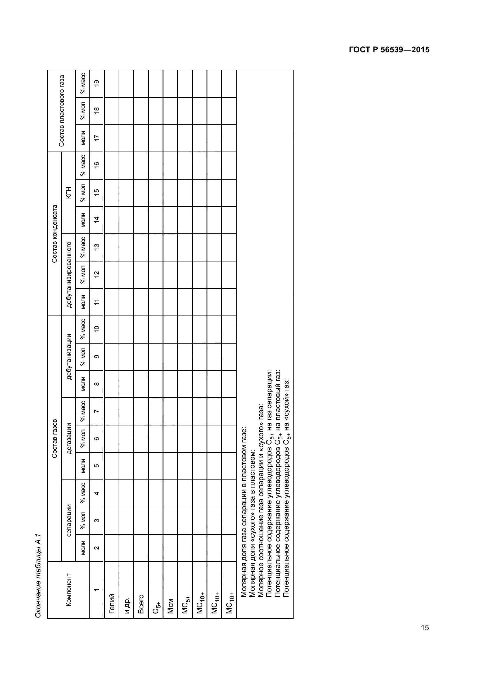 ГОСТ Р 56539-2015