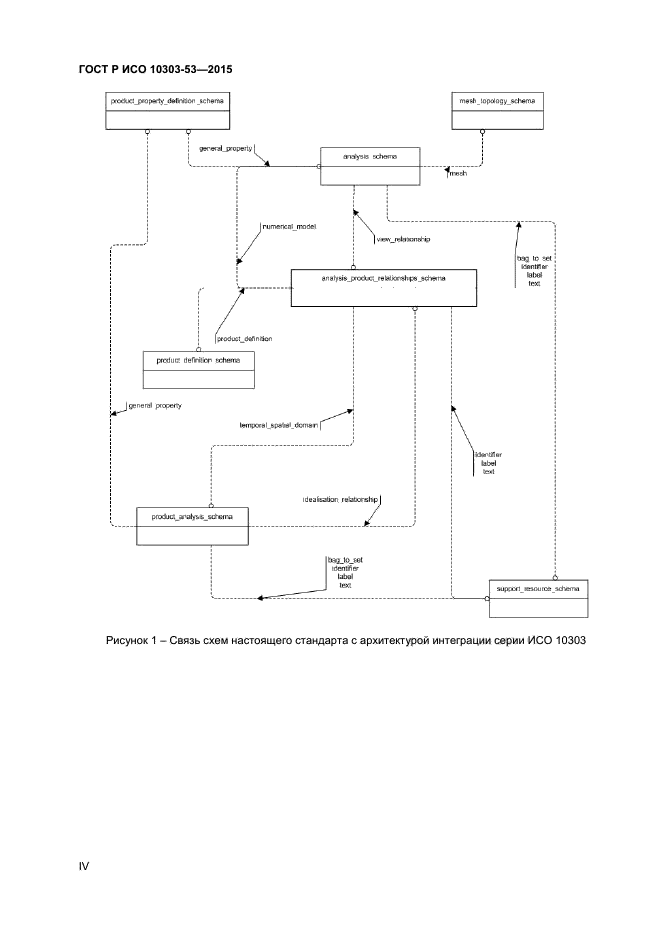 ГОСТ Р ИСО 10303-53-2015