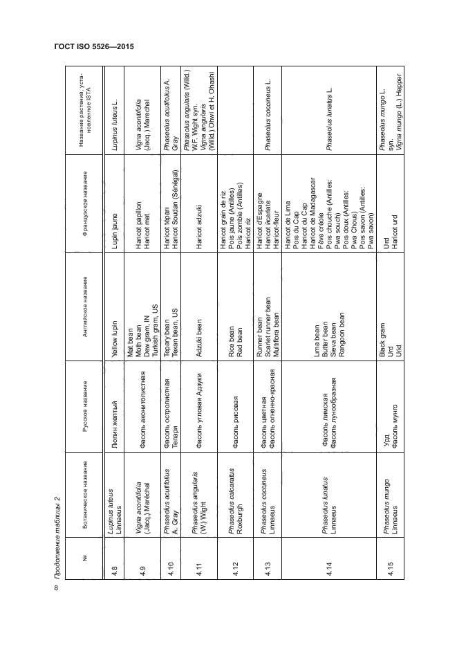 ГОСТ ISO 5526-2015