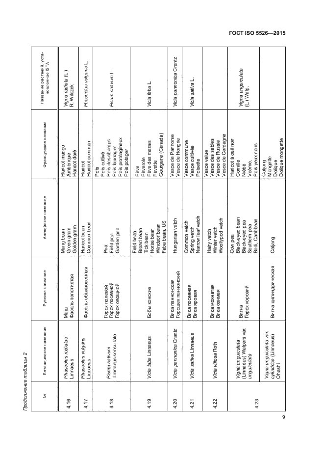 ГОСТ ISO 5526-2015