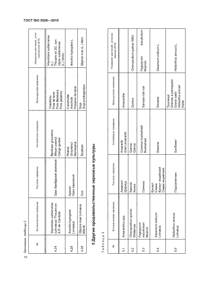 ГОСТ ISO 5526-2015