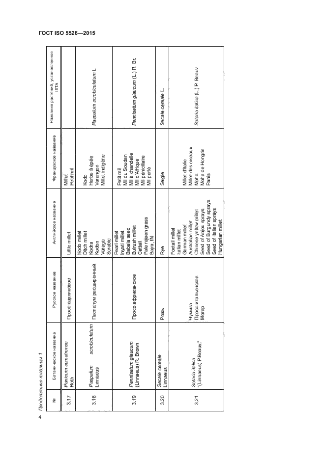 ГОСТ ISO 5526-2015