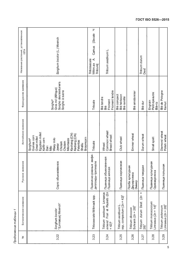 ГОСТ ISO 5526-2015