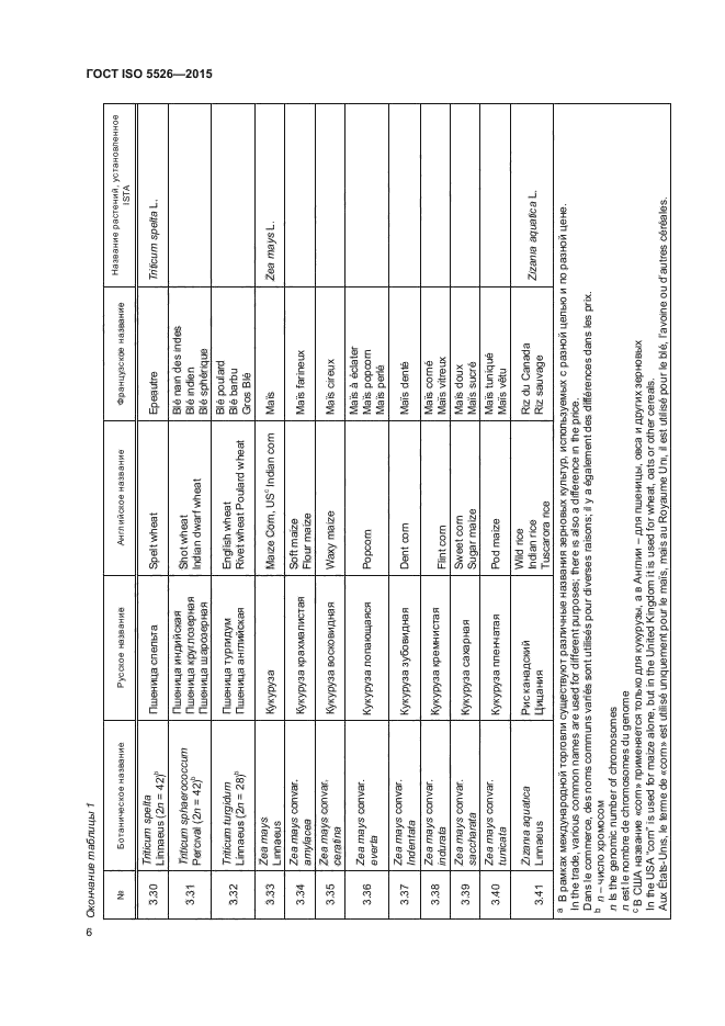 ГОСТ ISO 5526-2015