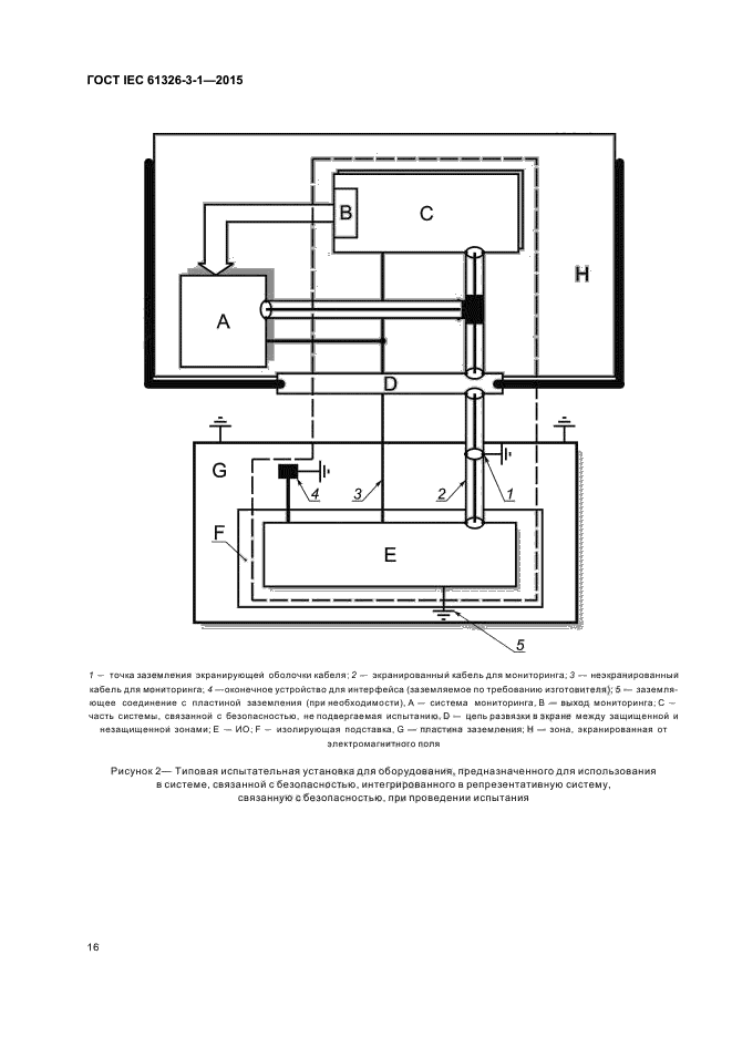 ГОСТ IEC 61326-3-1-2015