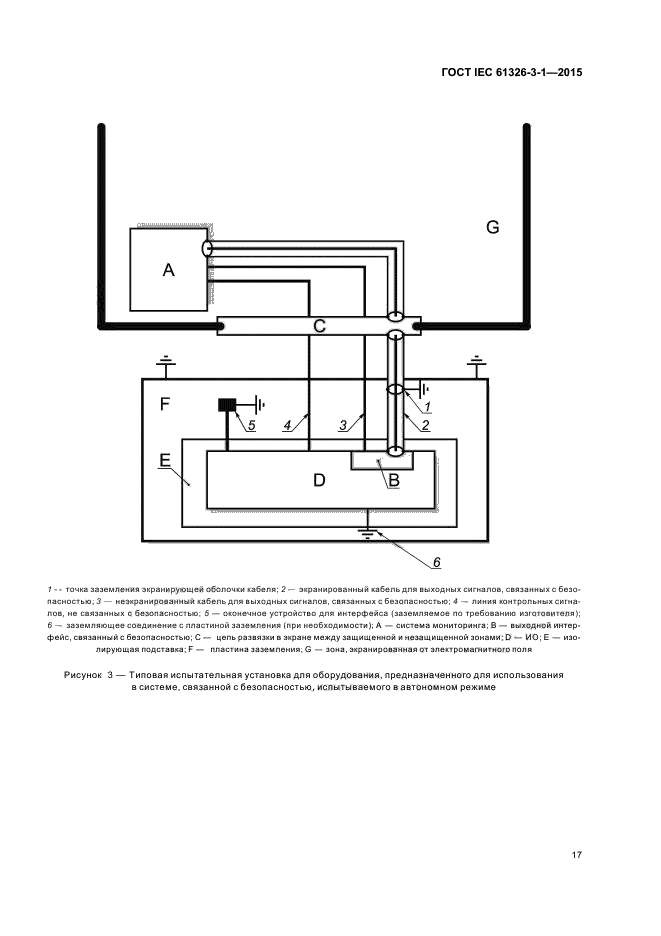 ГОСТ IEC 61326-3-1-2015