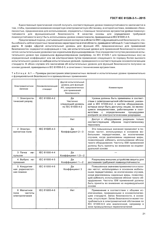 ГОСТ IEC 61326-3-1-2015