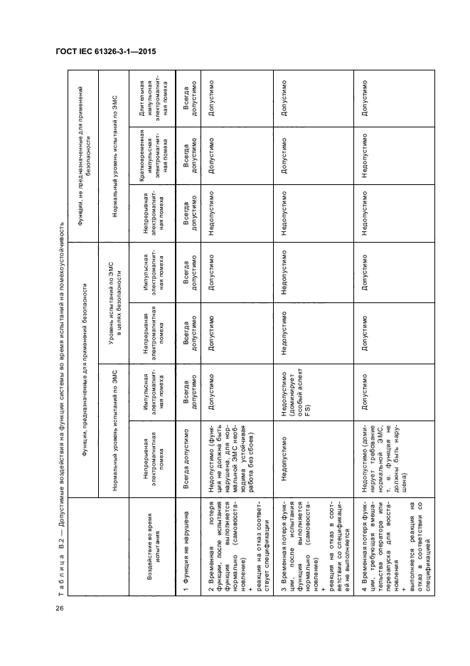 ГОСТ IEC 61326-3-1-2015