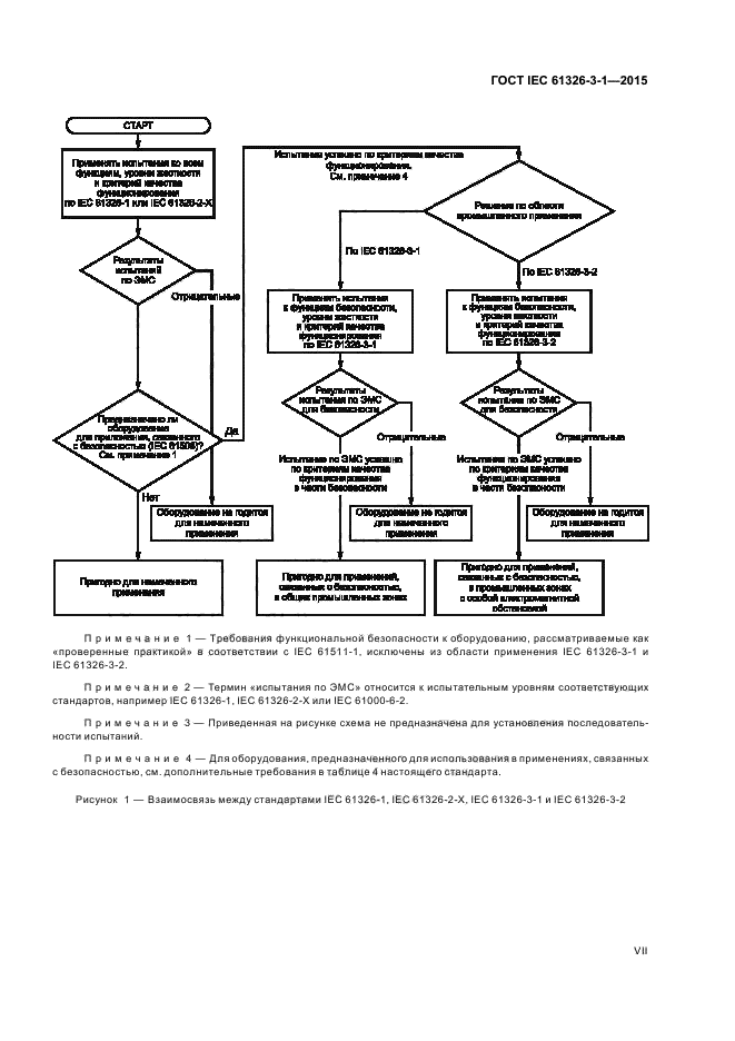 ГОСТ IEC 61326-3-1-2015
