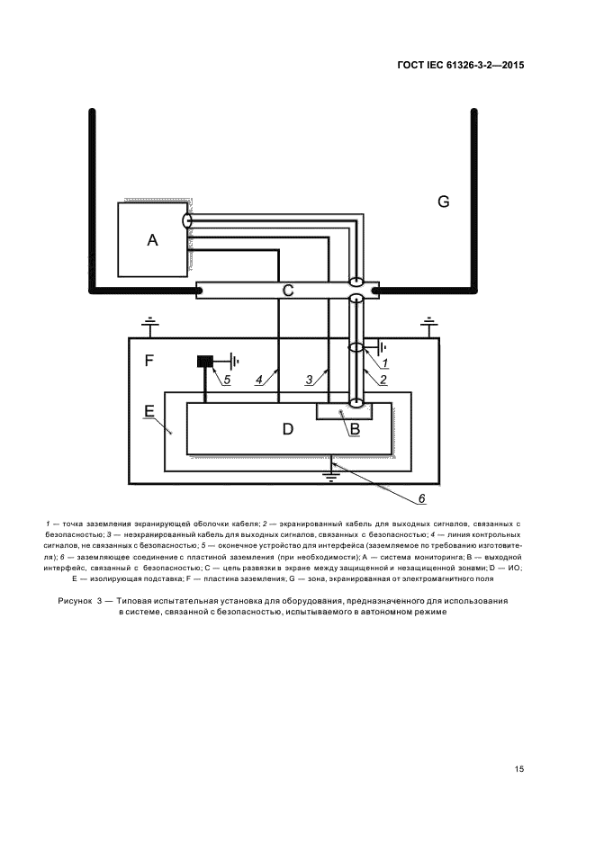 ГОСТ IEC 61326-3-2-2015