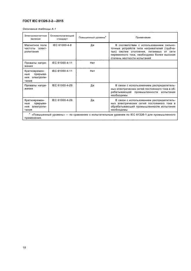ГОСТ IEC 61326-3-2-2015
