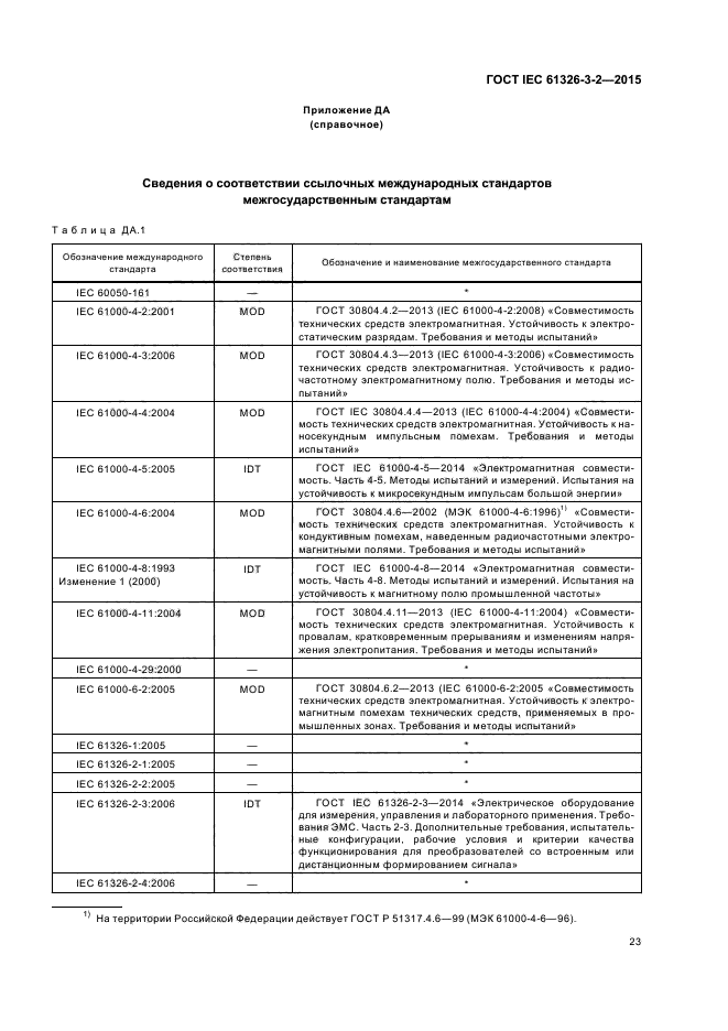 ГОСТ IEC 61326-3-2-2015