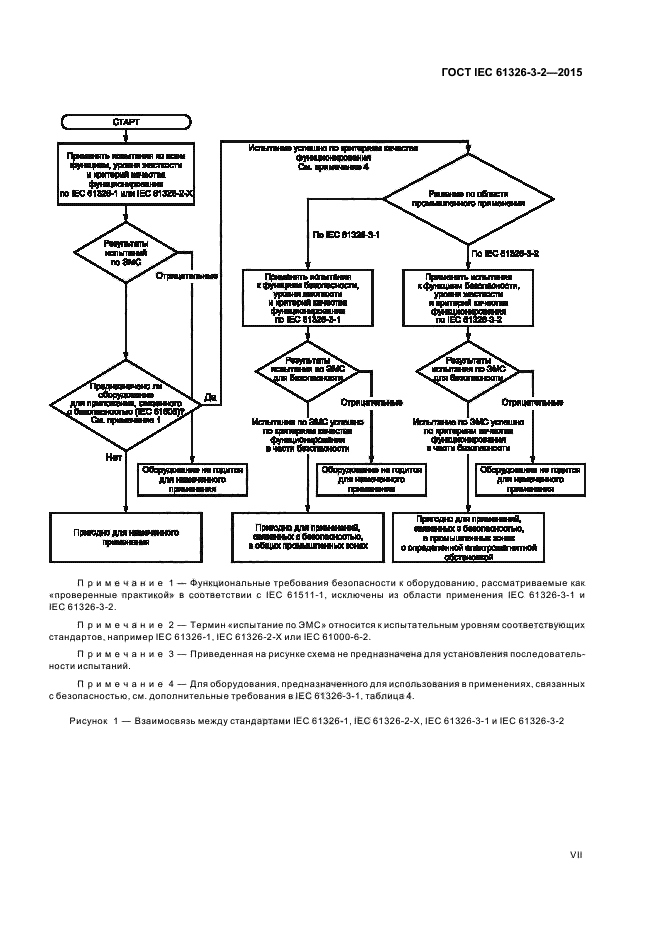 ГОСТ IEC 61326-3-2-2015