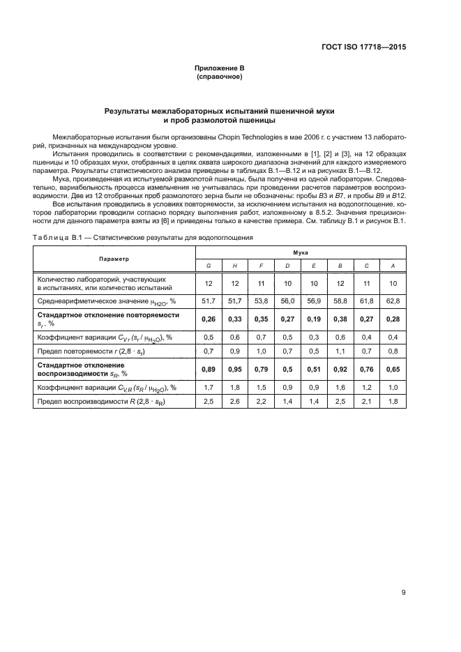 ГОСТ ISO 17718-2015