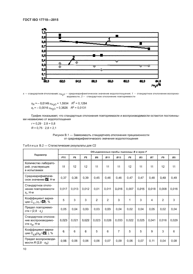 ГОСТ ISO 17718-2015