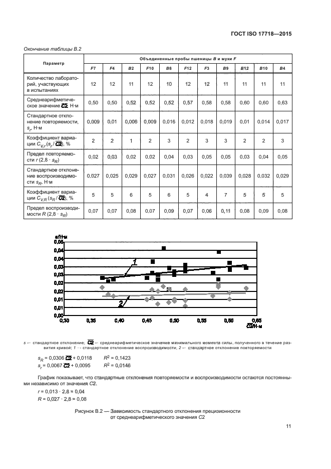 ГОСТ ISO 17718-2015