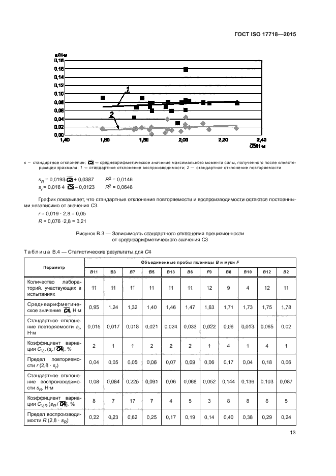 ГОСТ ISO 17718-2015