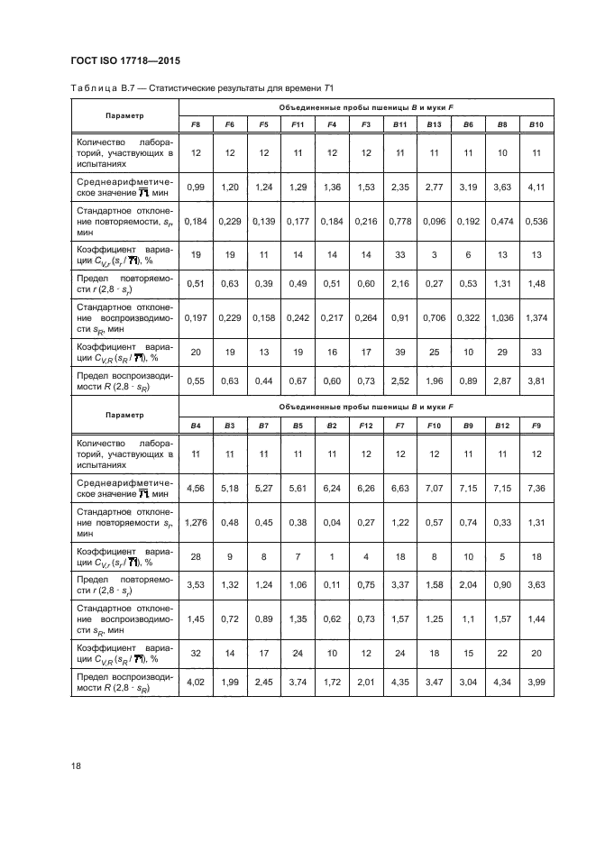 ГОСТ ISO 17718-2015