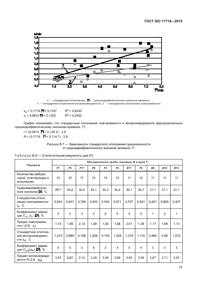 ГОСТ ISO 17718-2015