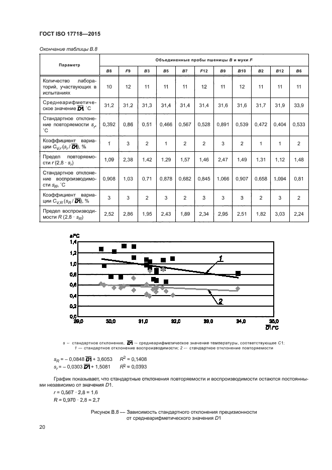 ГОСТ ISO 17718-2015