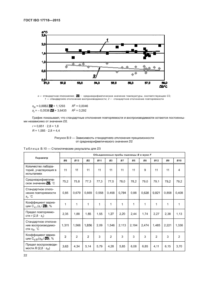 ГОСТ ISO 17718-2015