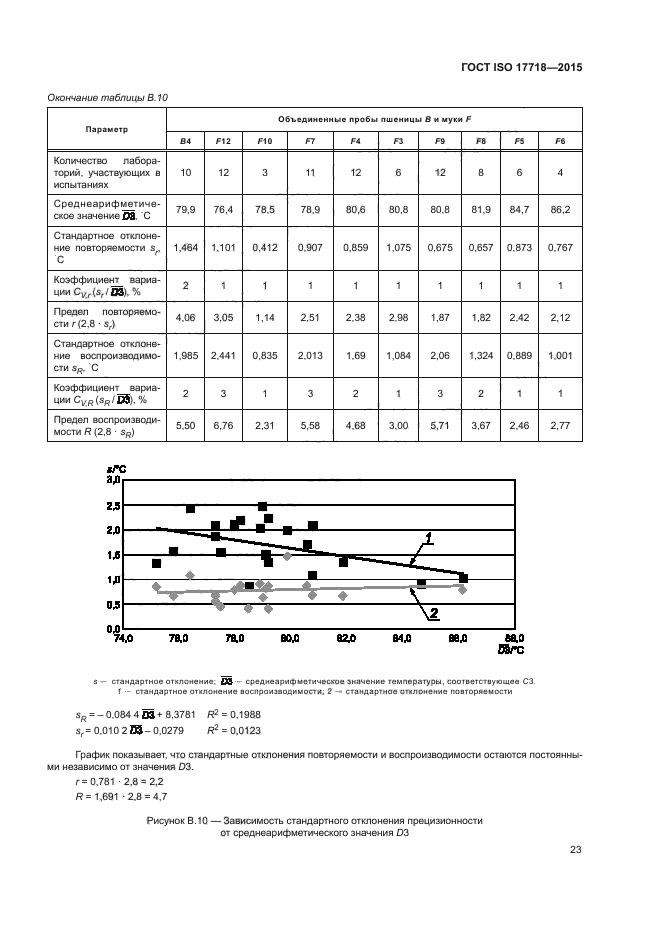 ГОСТ ISO 17718-2015