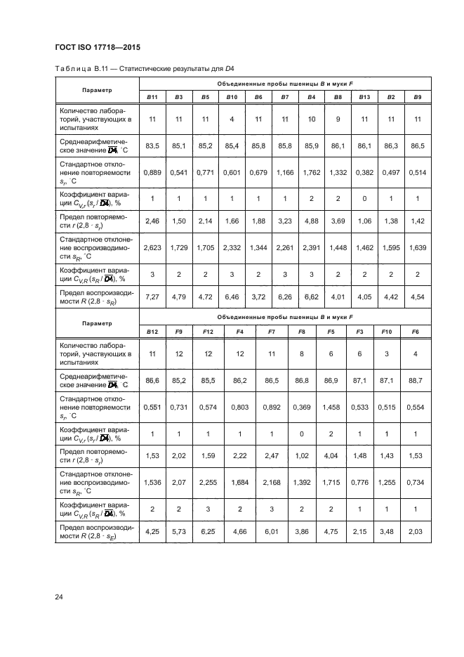 ГОСТ ISO 17718-2015