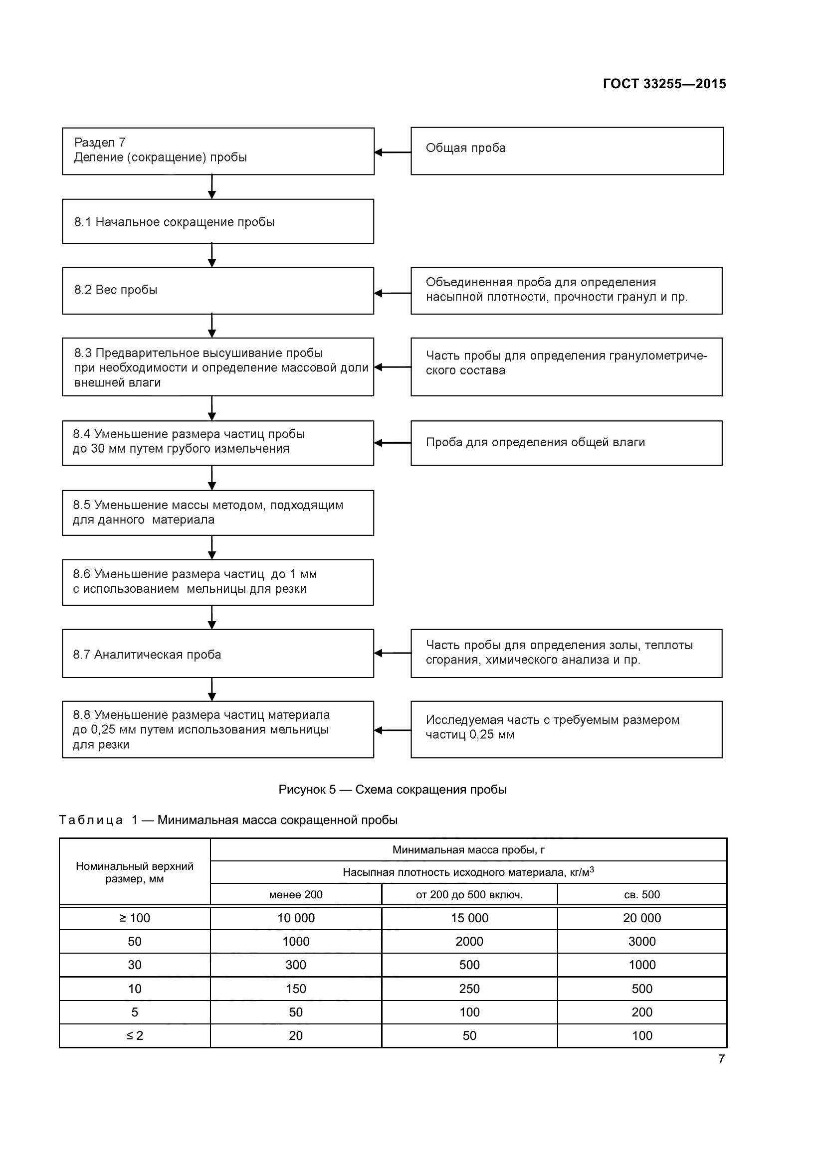 ГОСТ 33255-2015