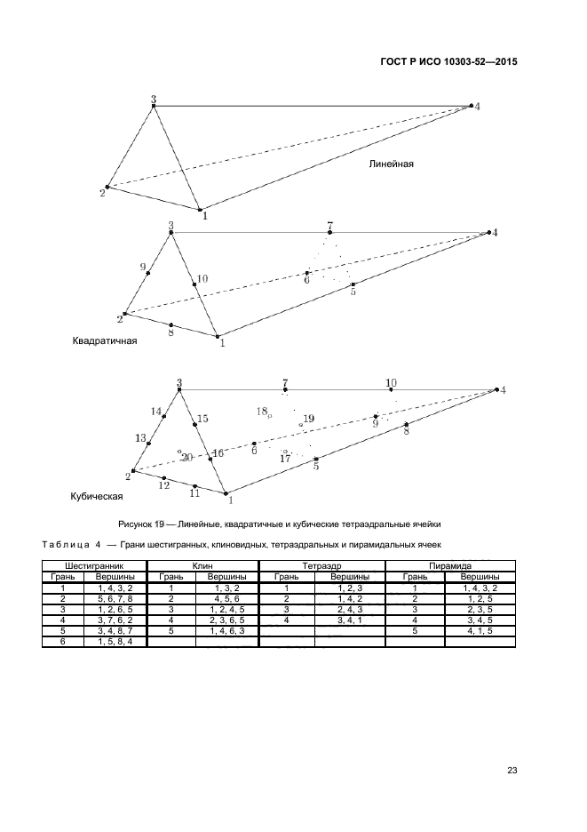 ГОСТ Р ИСО 10303-52-2015