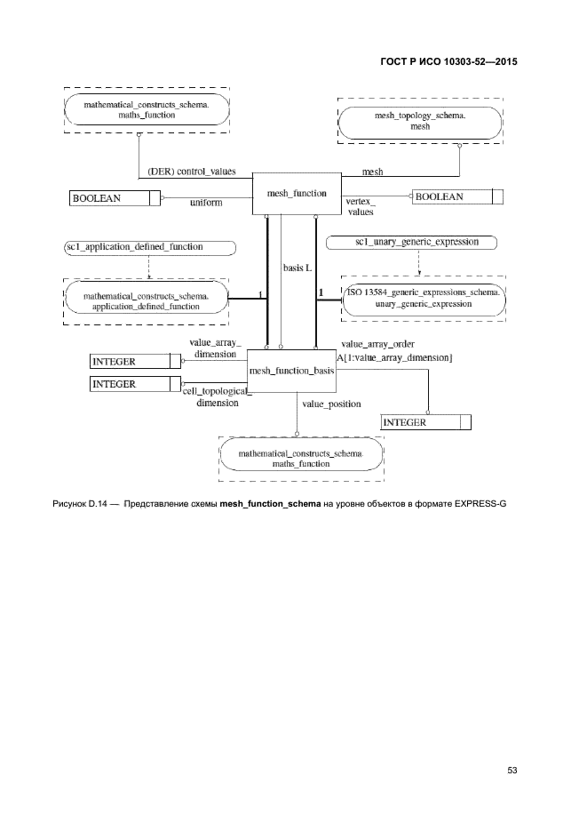 ГОСТ Р ИСО 10303-52-2015