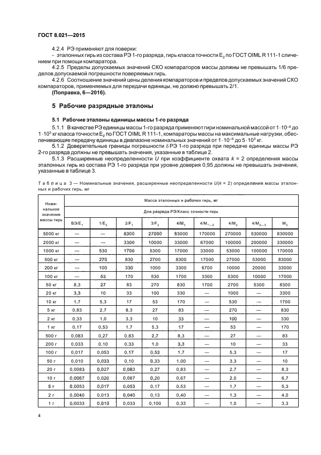 ГОСТ 8.021-2015