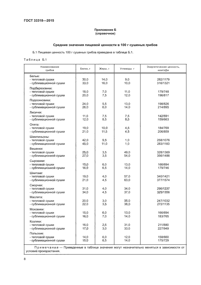 ГОСТ 33318-2015