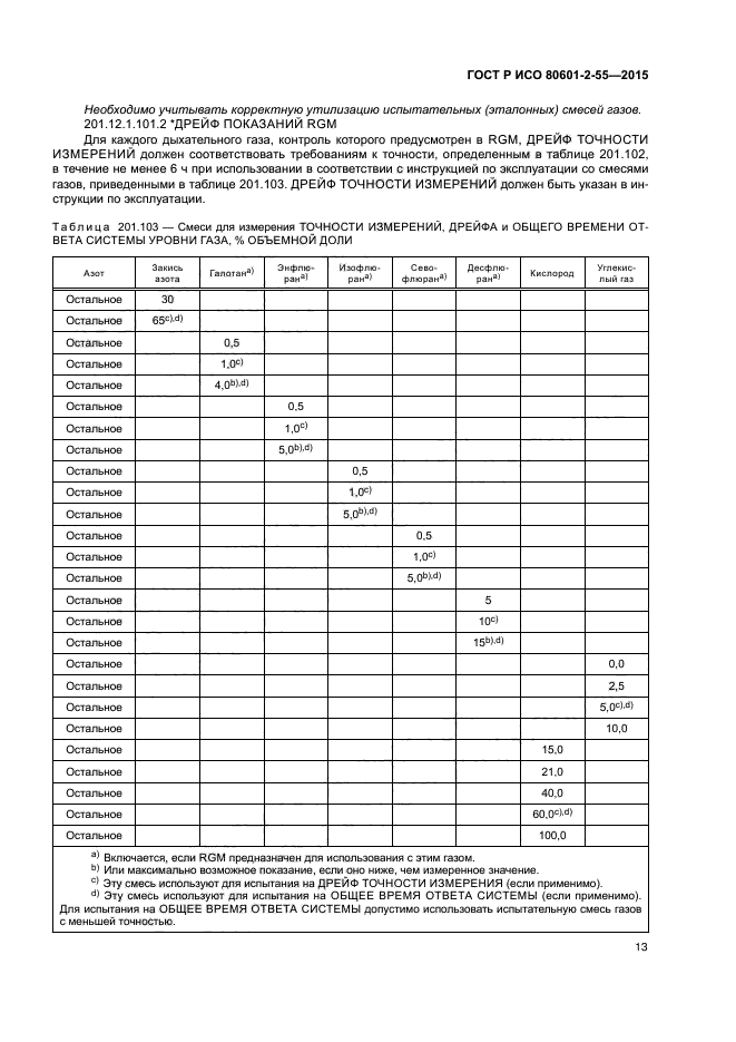 ГОСТ Р ИСО 80601-2-55-2015