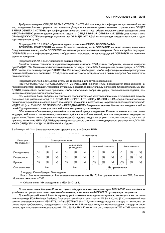 ГОСТ Р ИСО 80601-2-55-2015