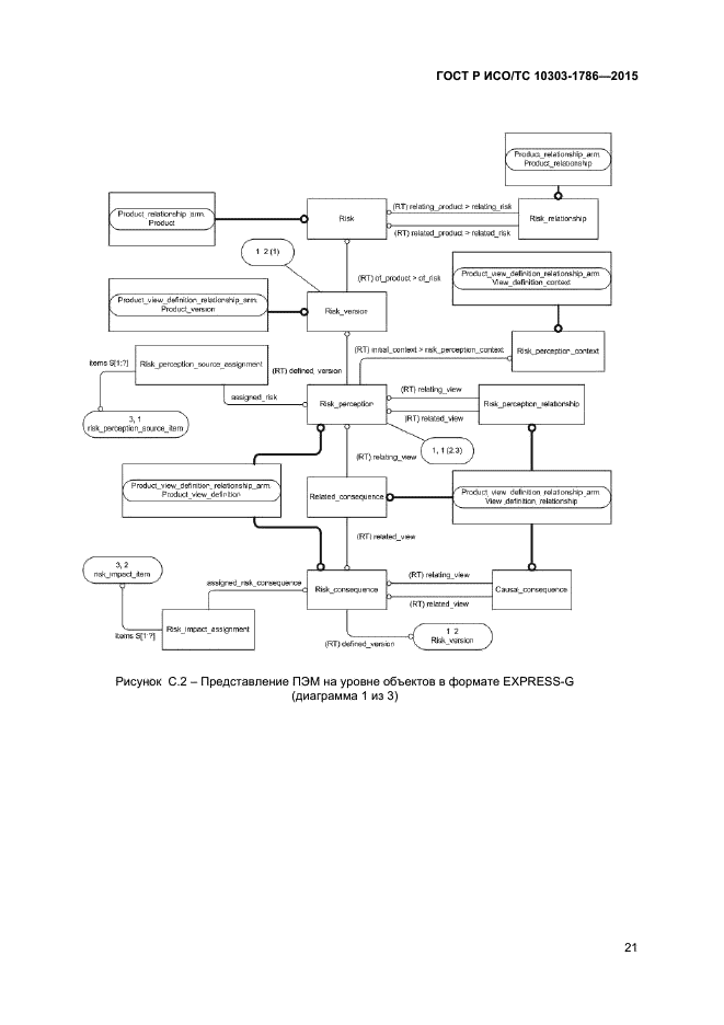 ГОСТ Р ИСО/ТС 10303-1786-2015