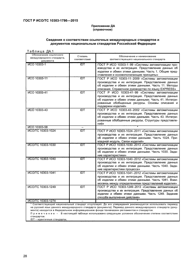 ГОСТ Р ИСО/ТС 10303-1786-2015