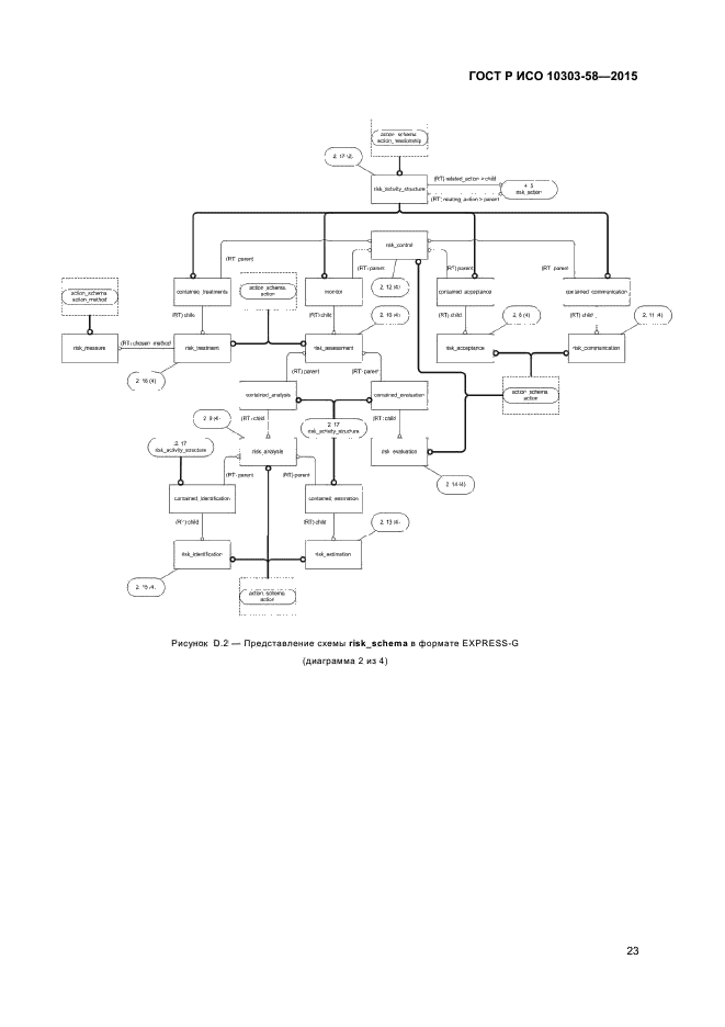 ГОСТ Р ИСО 10303-58-2015