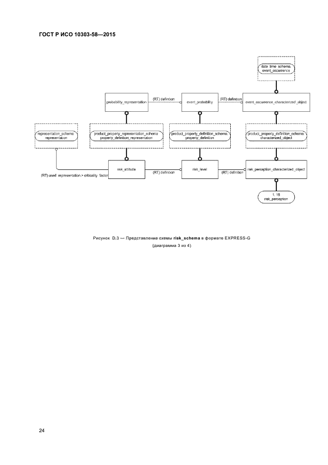 ГОСТ Р ИСО 10303-58-2015