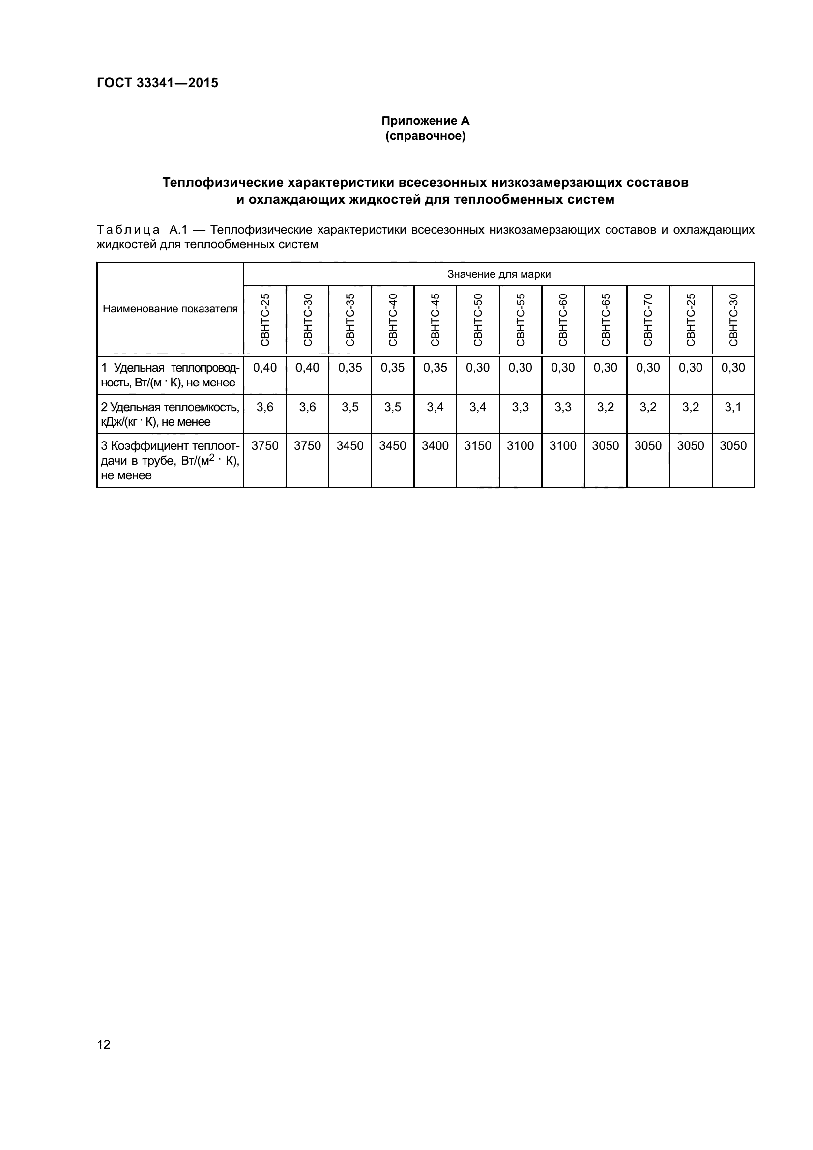 ГОСТ 33341-2015