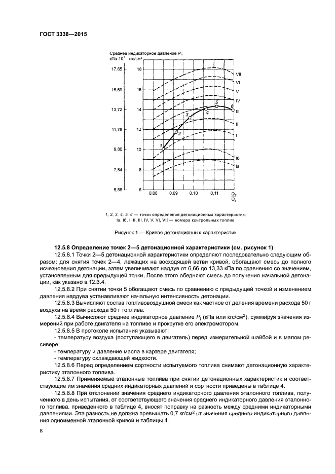 ГОСТ 3338-2015