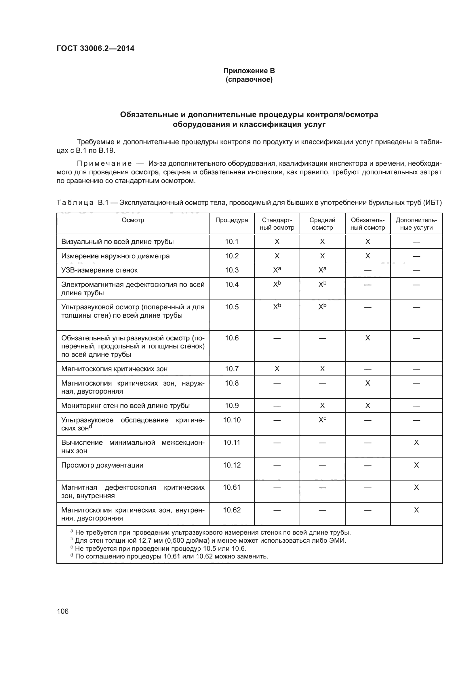 ГОСТ 33006.2-2014