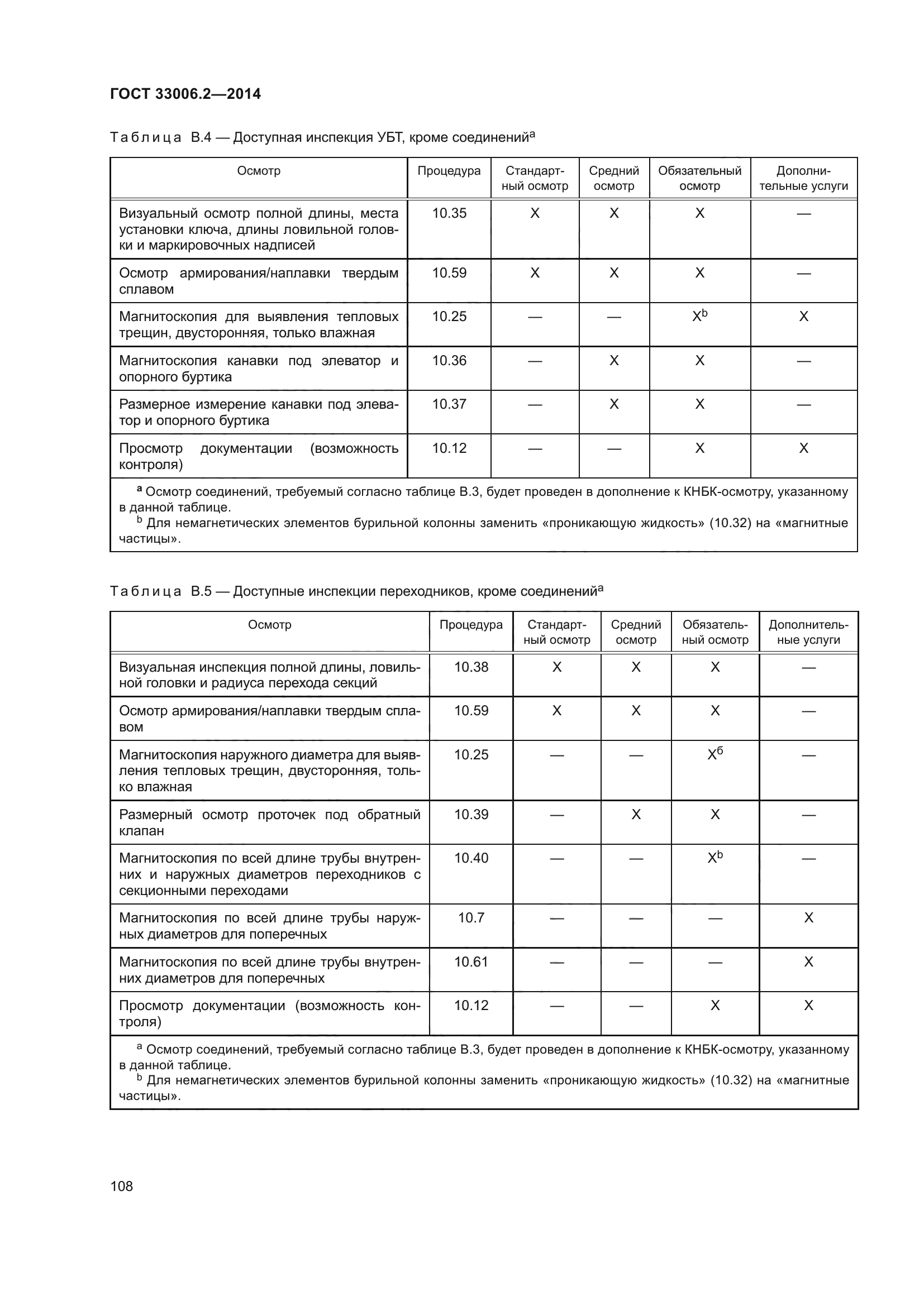 ГОСТ 33006.2-2014