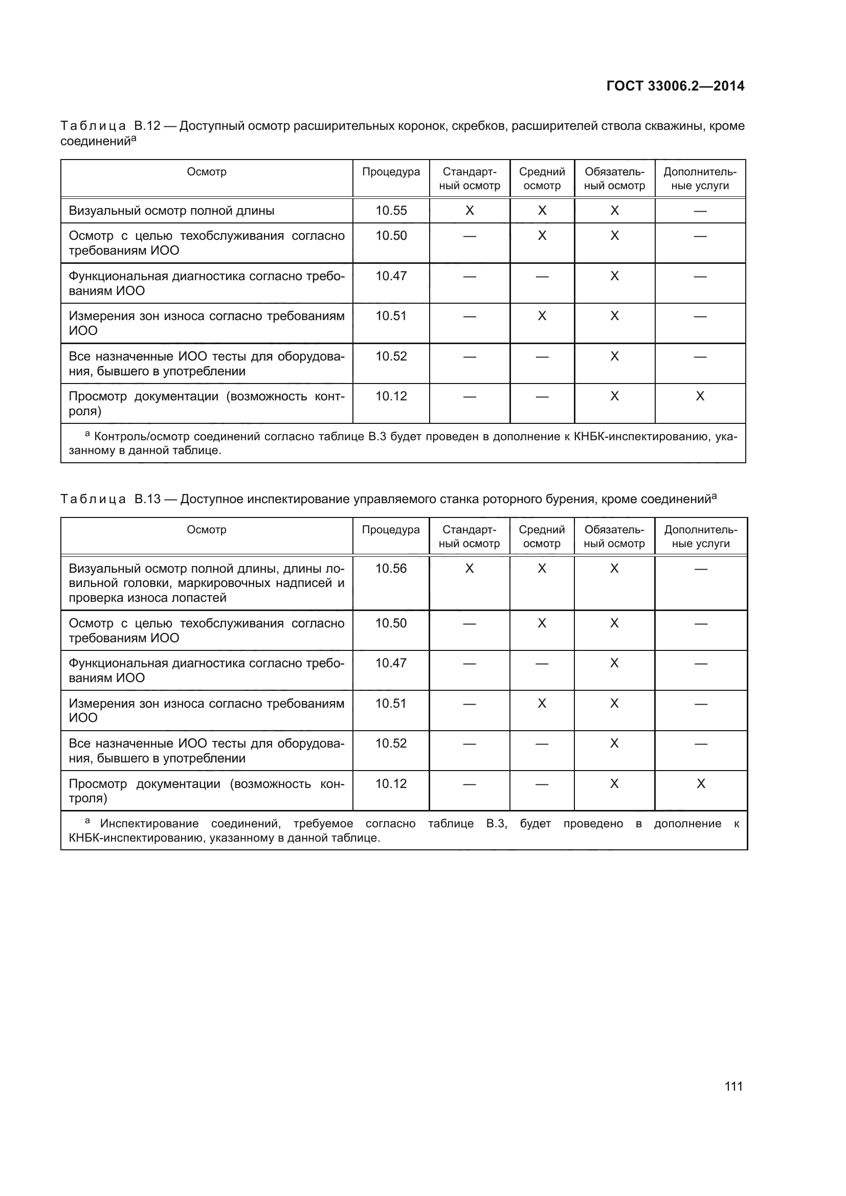 ГОСТ 33006.2-2014