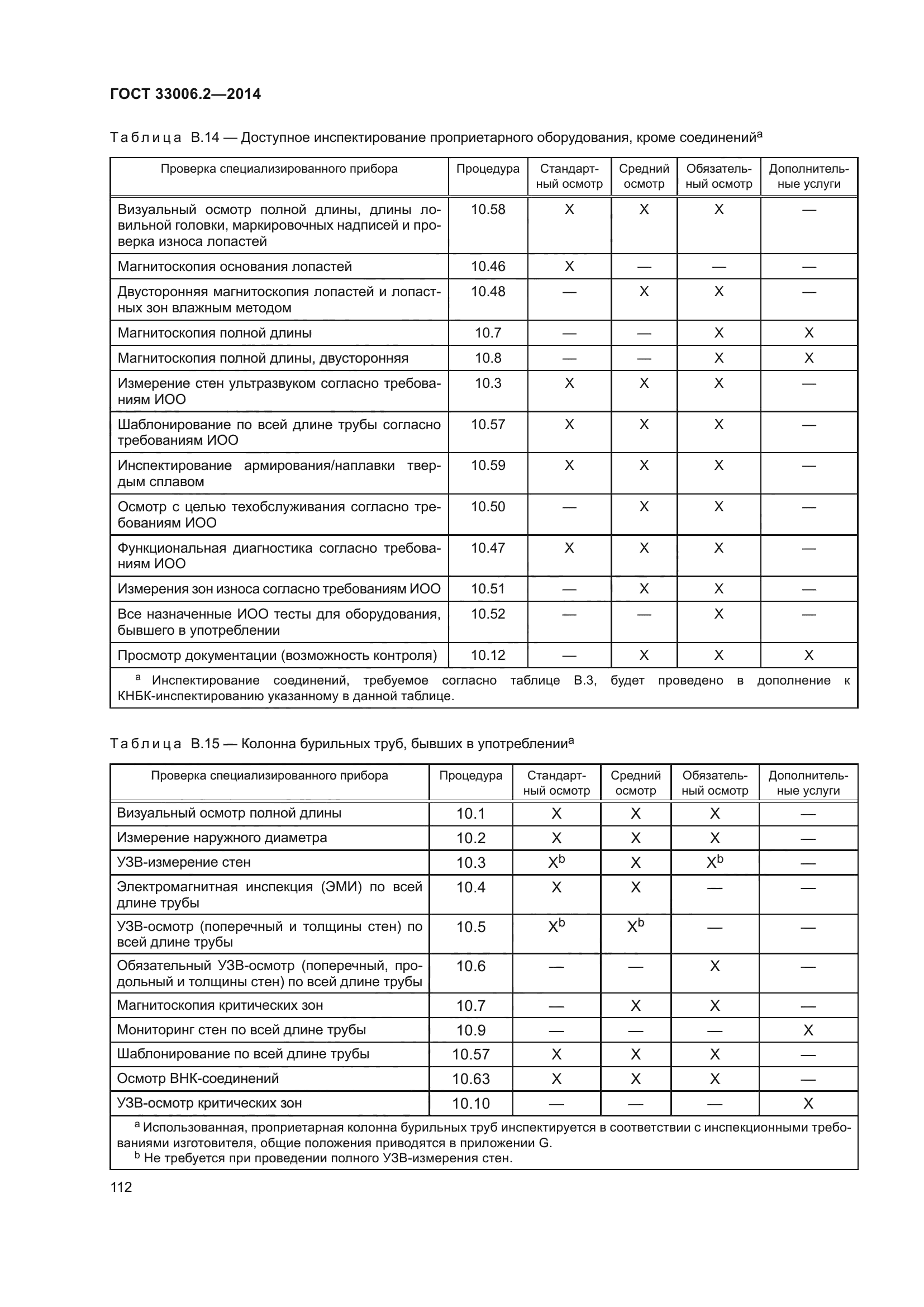 ГОСТ 33006.2-2014