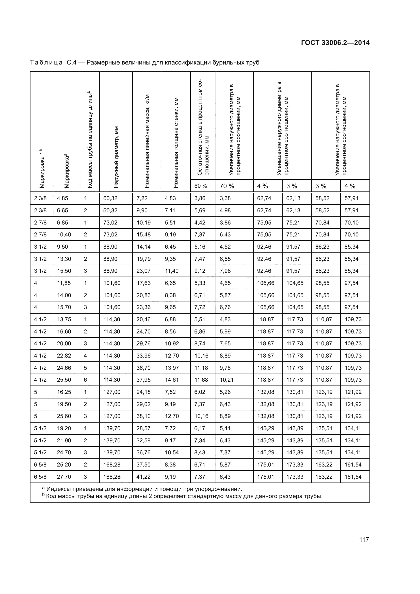 ГОСТ 33006.2-2014