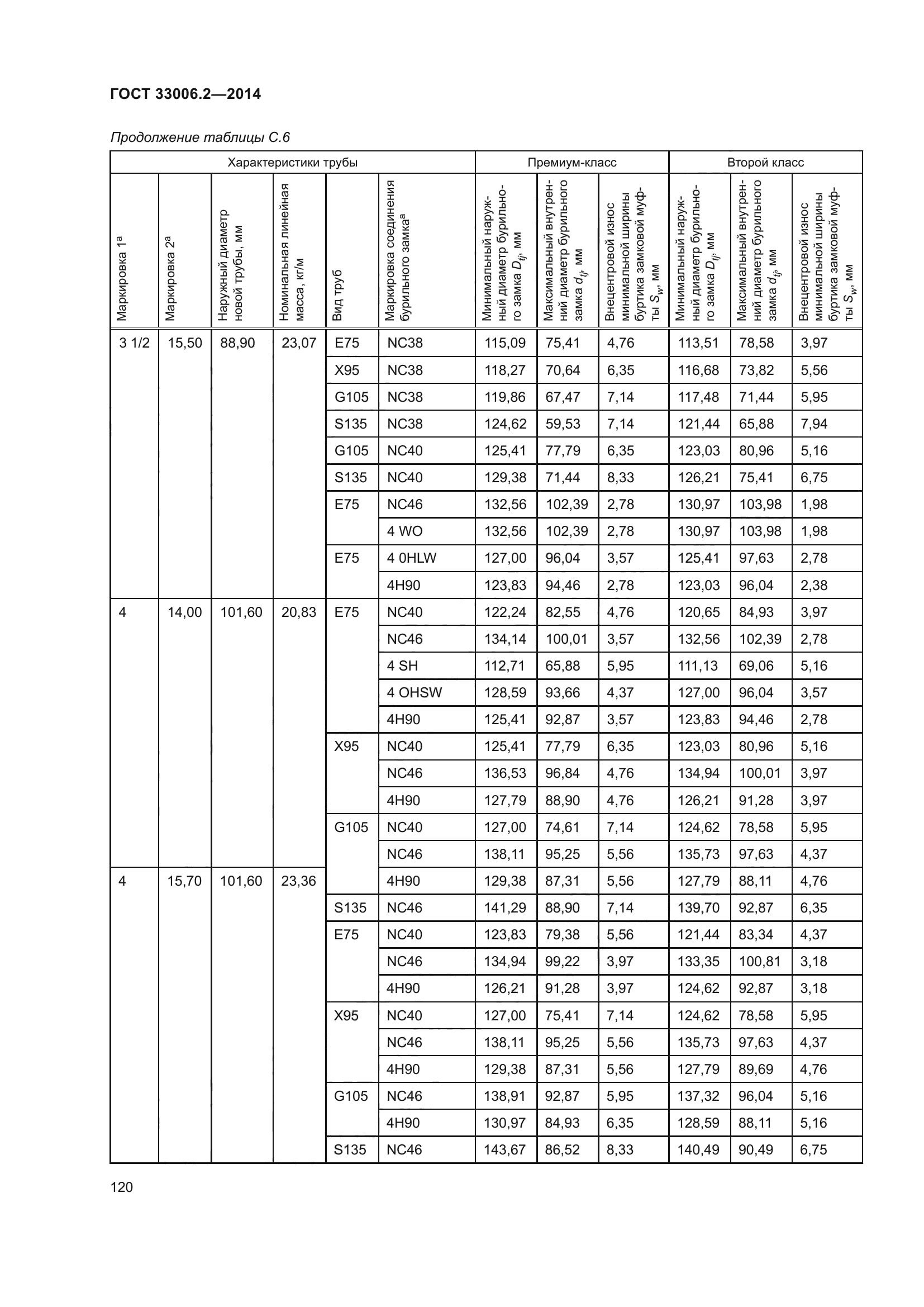 ГОСТ 33006.2-2014